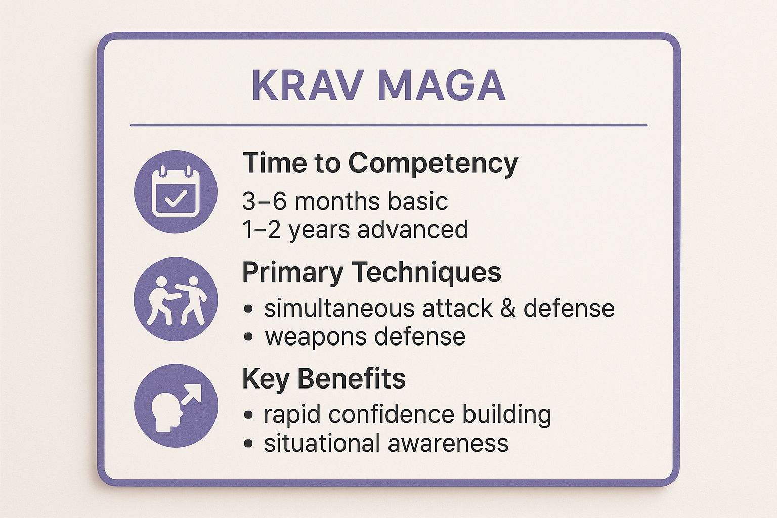 Infographic showing key data about Krav Maga