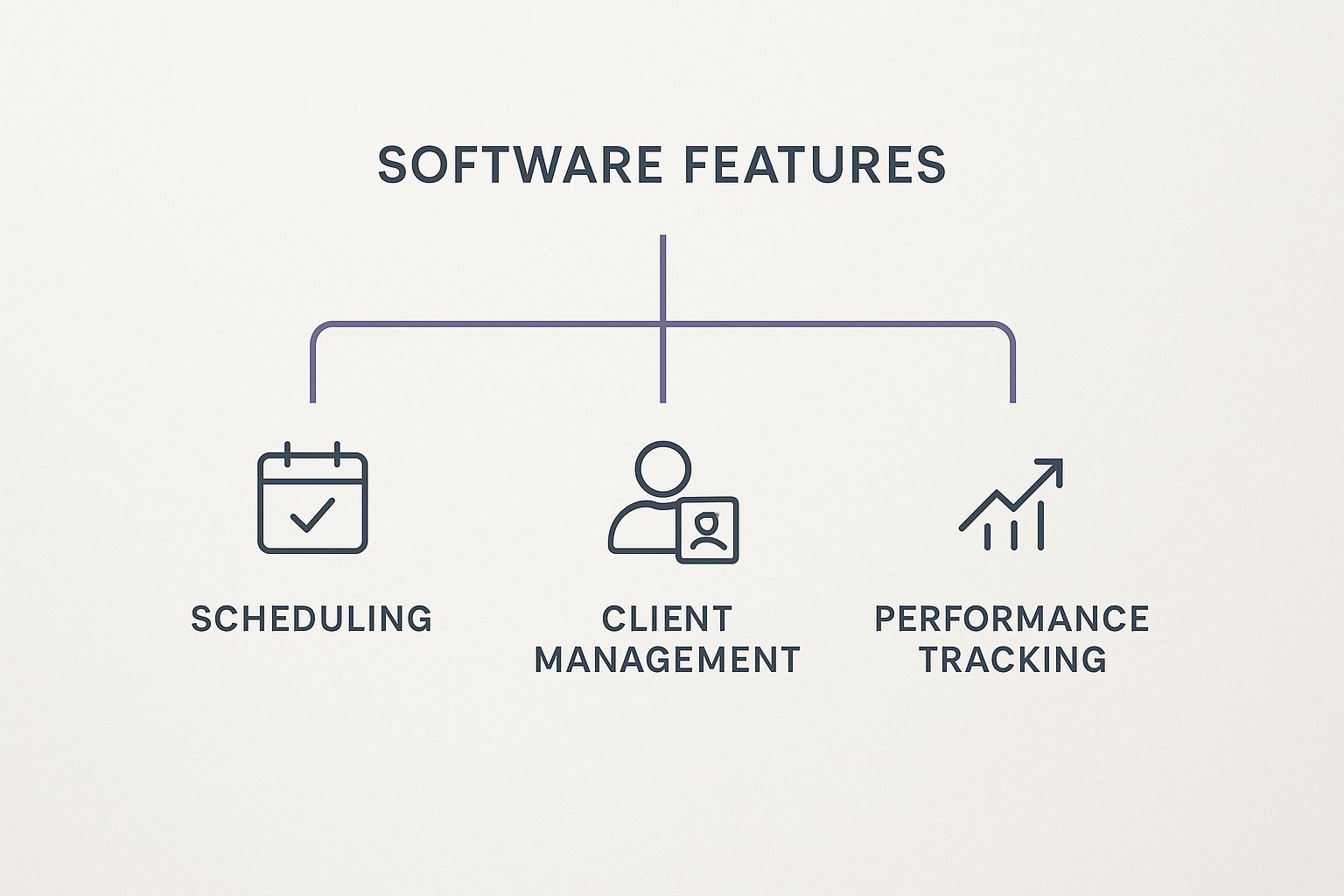 Infographic about personal trainer software