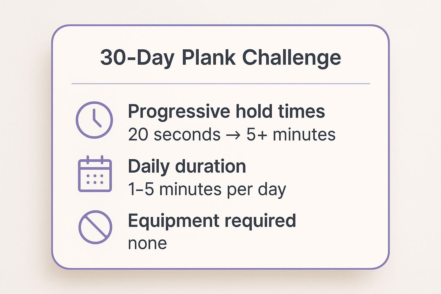 Infographic showing key data about 30-Day Plank Challenge