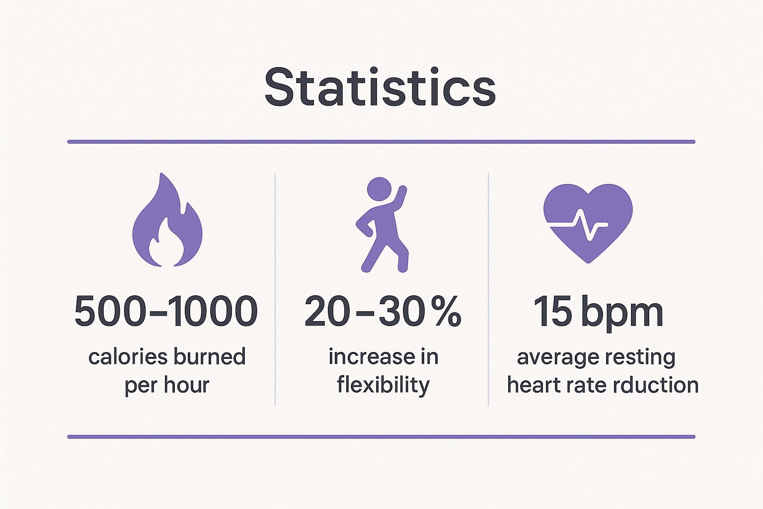 Infographic showing key data about Physical Fitness and Cardiovascular Health