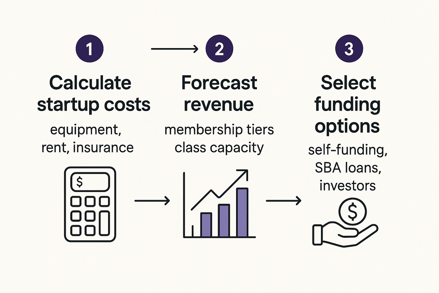 Infographic about martial arts business plan
