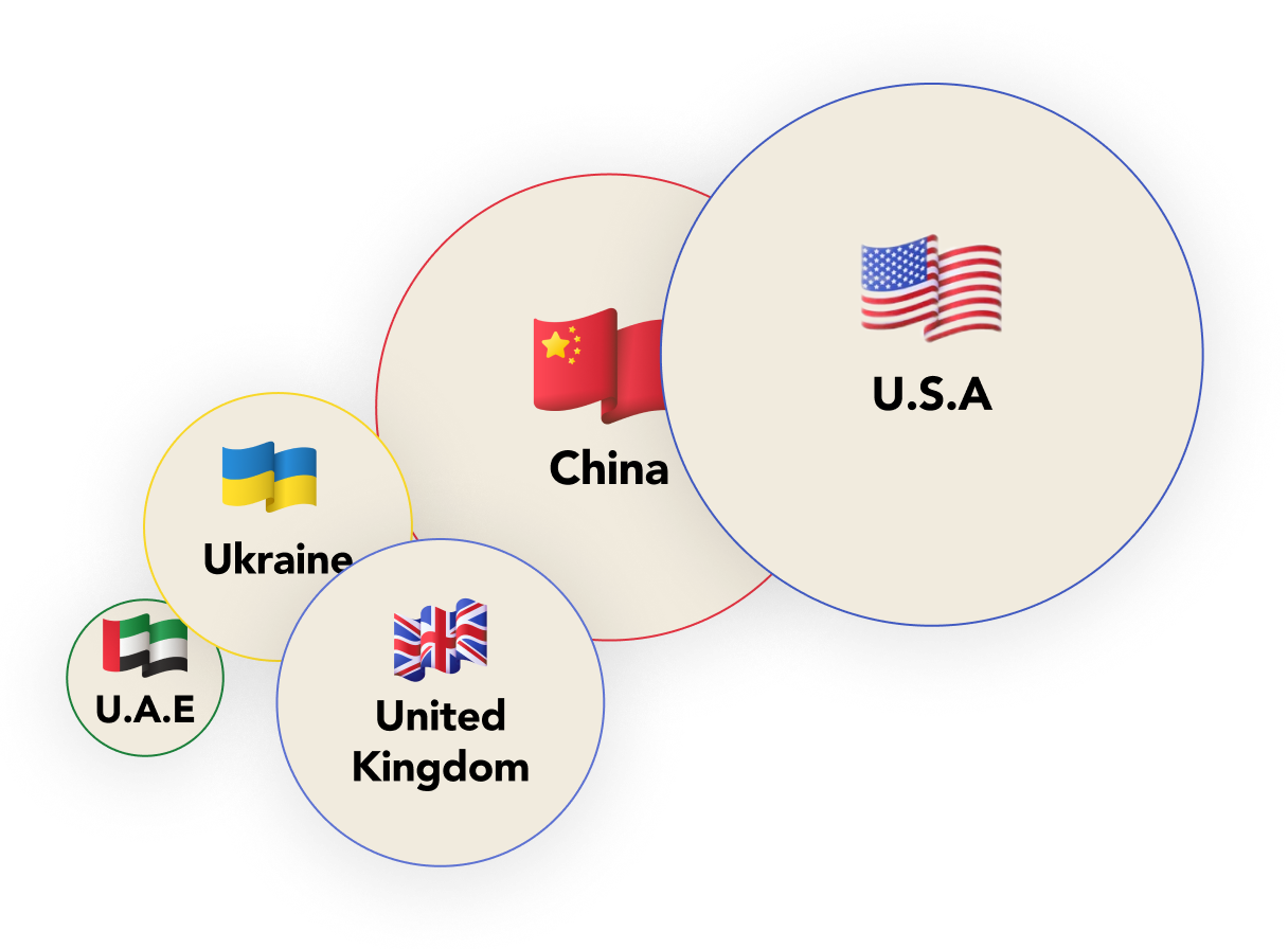 A bubble diagram showing the relative size of sovereign treasuries in crypto