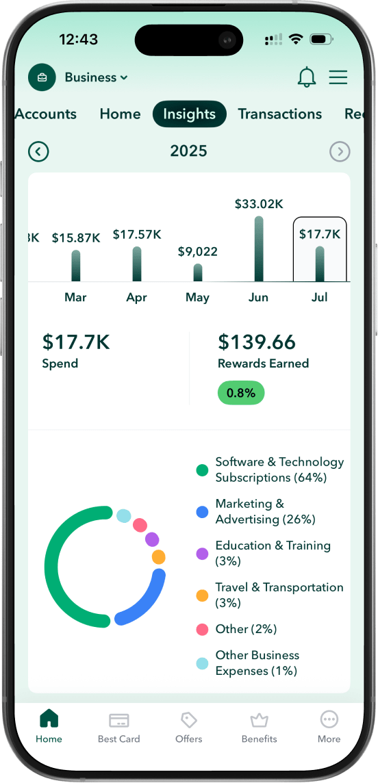 An iPhone with a screenshot of Insights in the MaxRewards app