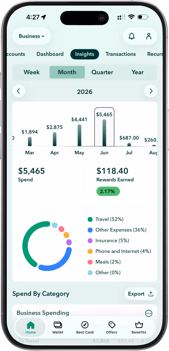 Mobile app screen showing business spending insights for 2026 with a bar chart of monthly spend, rewards earned, and a pie chart of spending categories including travel, other expenses, insurance, phone and internet, meals, and other.