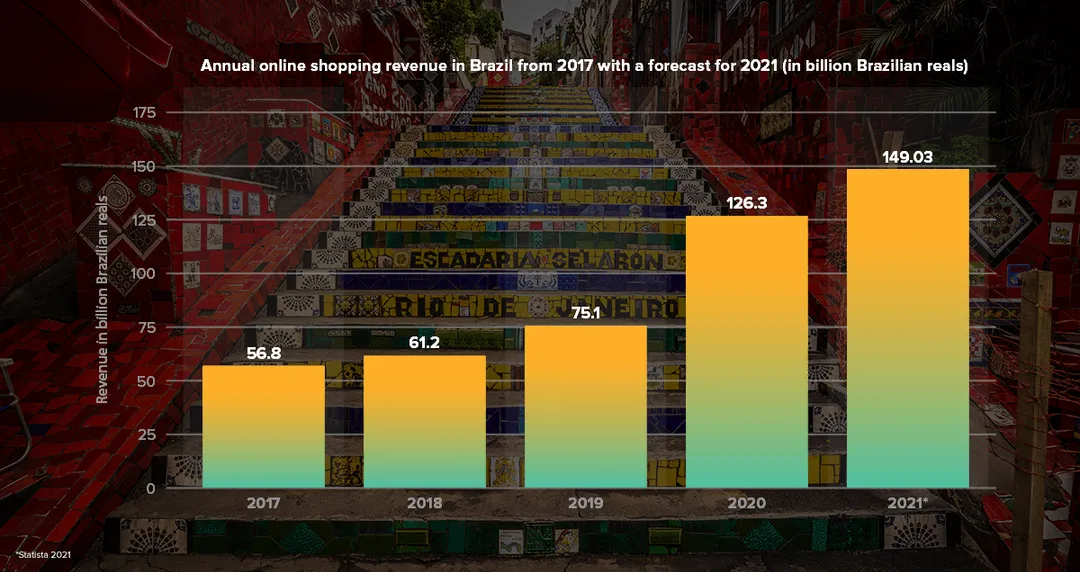 brazil_graph-1
