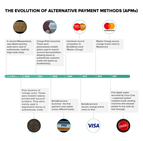 Timeline (2)