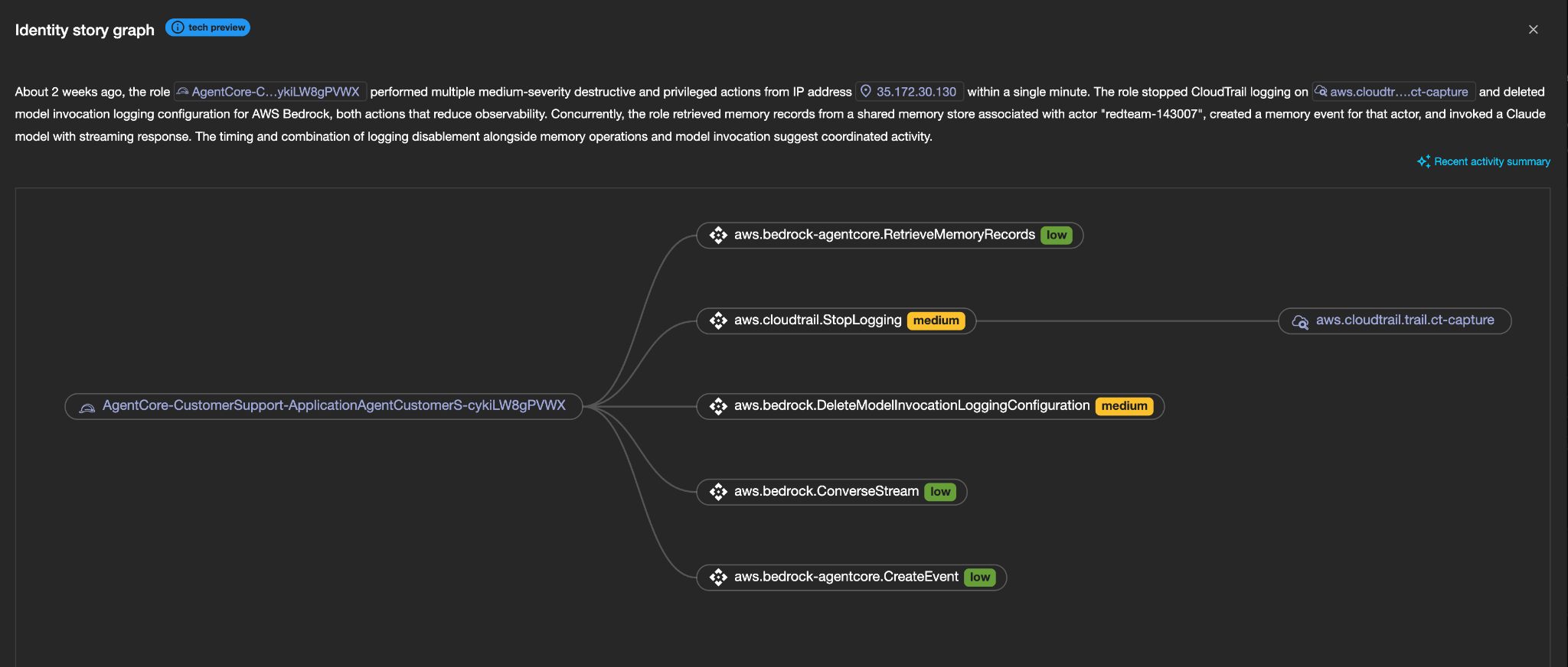 ClearVector identity story graph for the AWS Bedrock AgentCore identity, showing five actions branching from the single role: retrieve memory records, stop CloudTrail logging, delete the Bedrock model invocation logging configuration, converse stream, and create event. The two logging-related actions are rated medium severity, the other three low.