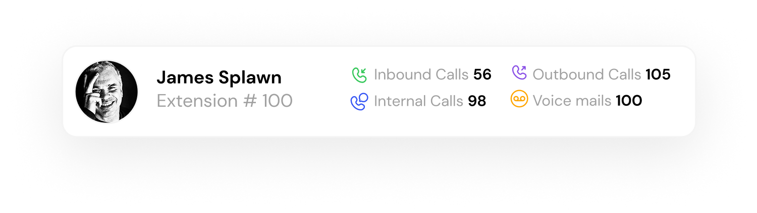 call analytics