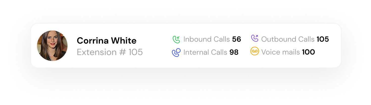 call analytics