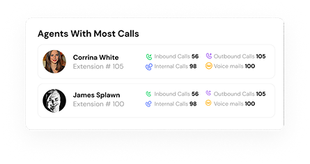 agents with most calls
