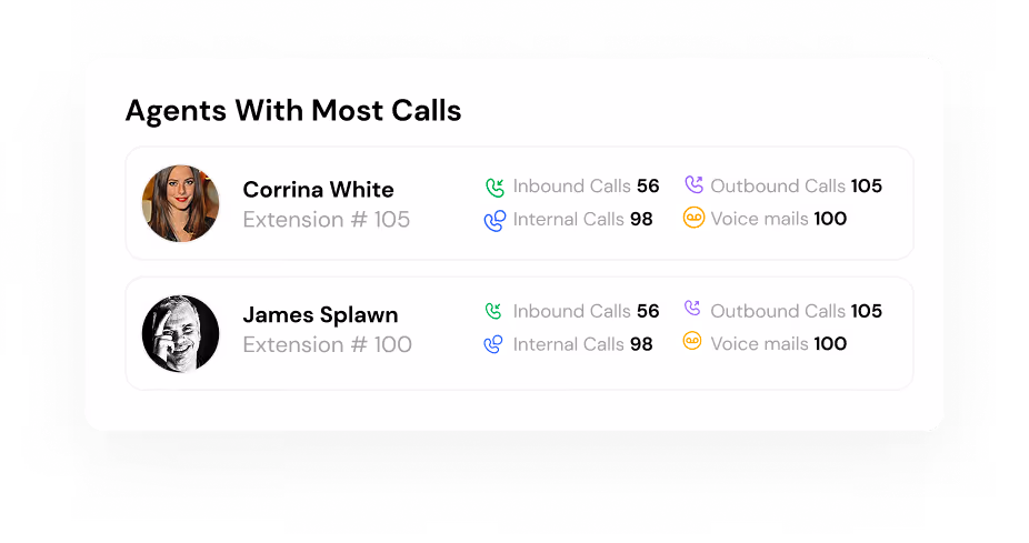 call analytics