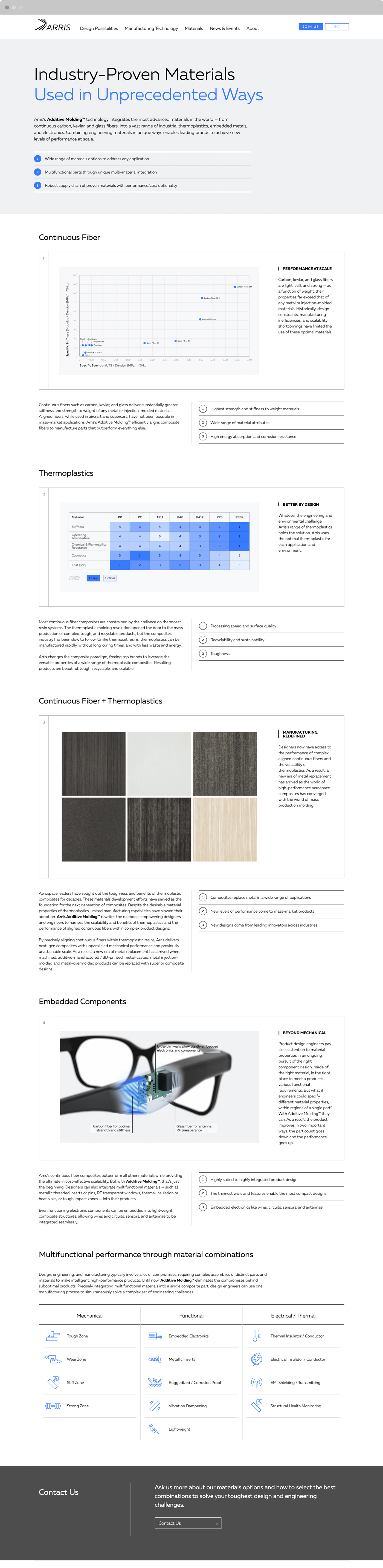 Arris Composites Advance Manufacturing Website Design