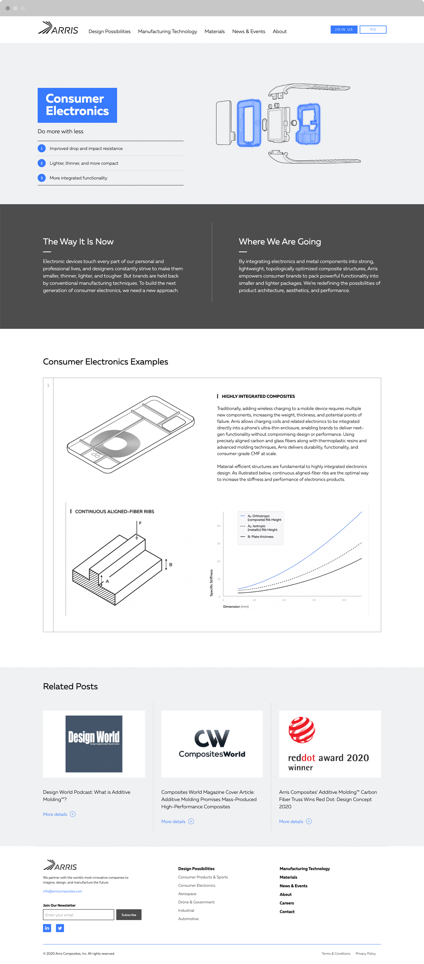 Arris Composites Advance Manufacturing Website Design