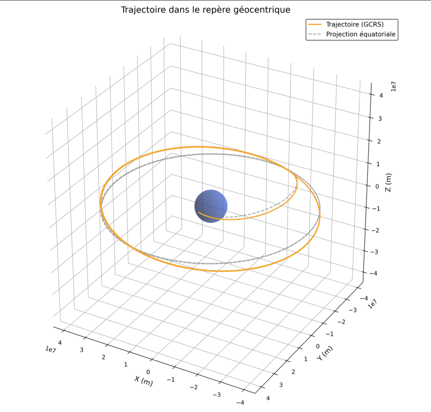 image of engineers working on satellite components [team]