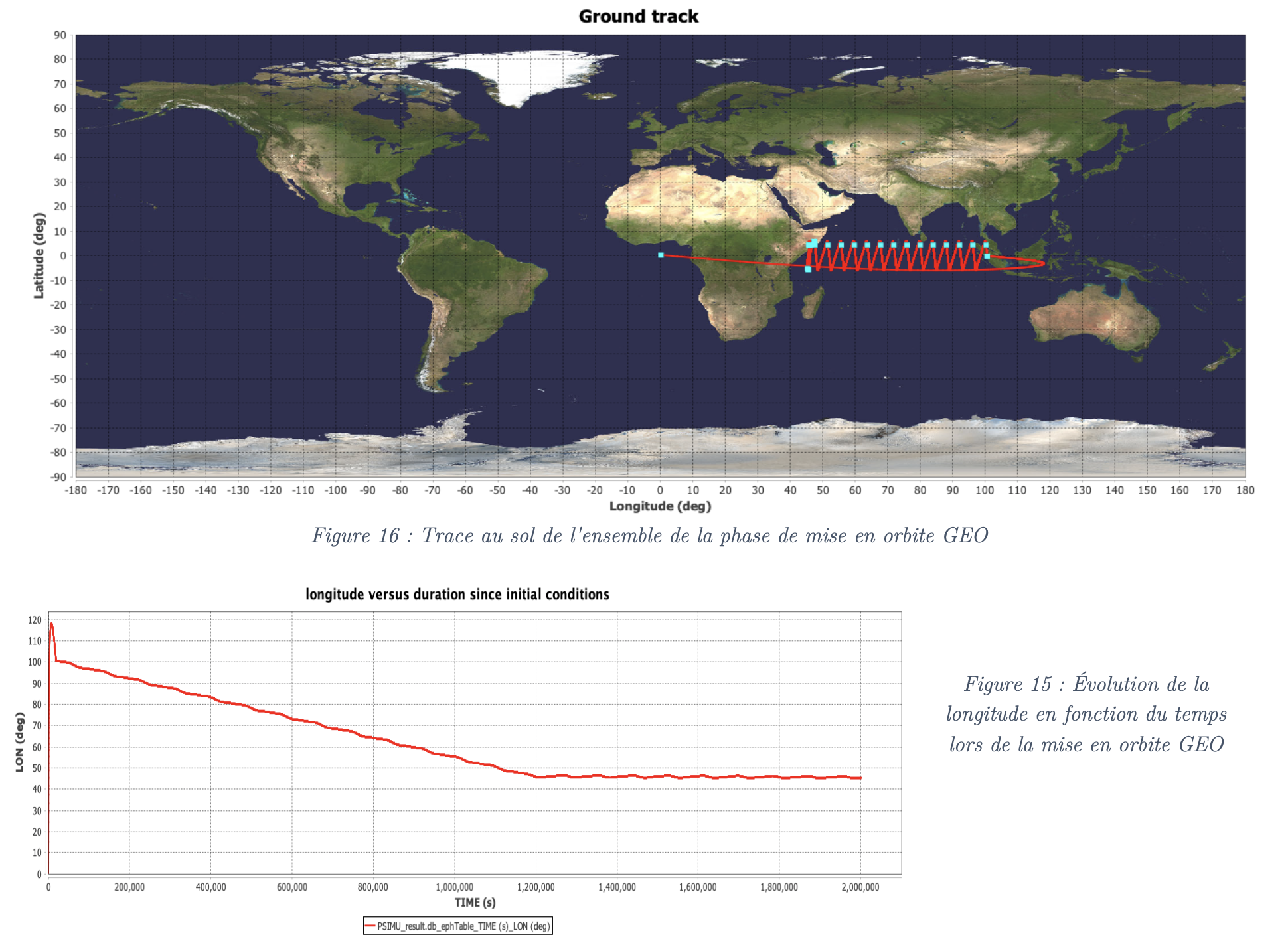 image of engineers working on satellite components [team]