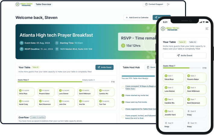 Table host dashboard with responsive desktop and mobile views