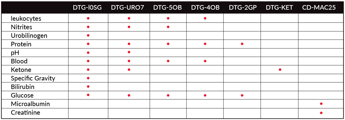Urinalysis Strips 10SG