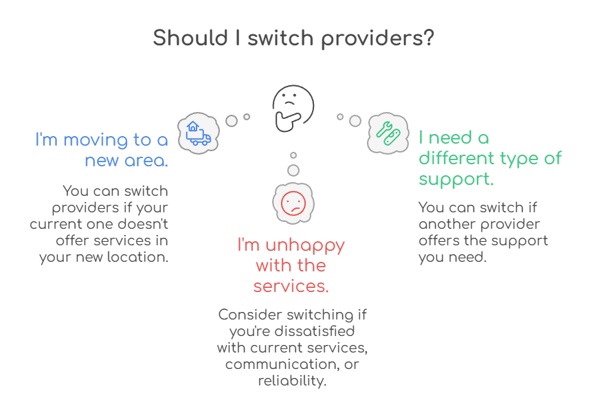 An infographic illustrating in which cases you should consider switching your aged care provider