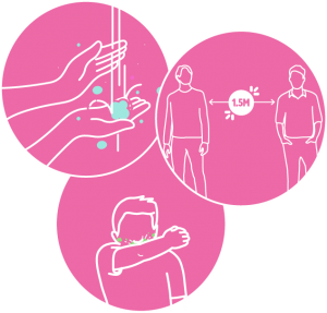 Three pink circles showing hand sanitizer, social distancing, and vaccination hygiene measures