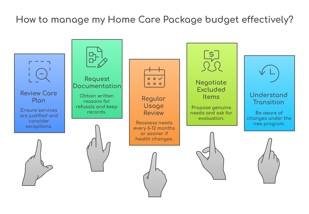 Five steps for managing home care package budget: review plan, request documentation, assess usage, negotiate excluded items, understand transition.