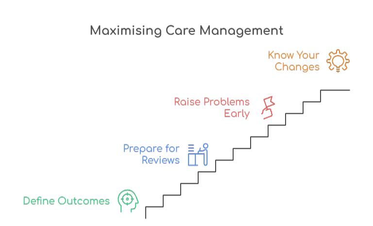 An infographic that illustrates how to maximise care management under Support at Home