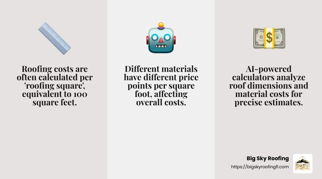 Roofing square infographic - roofing cost estimator