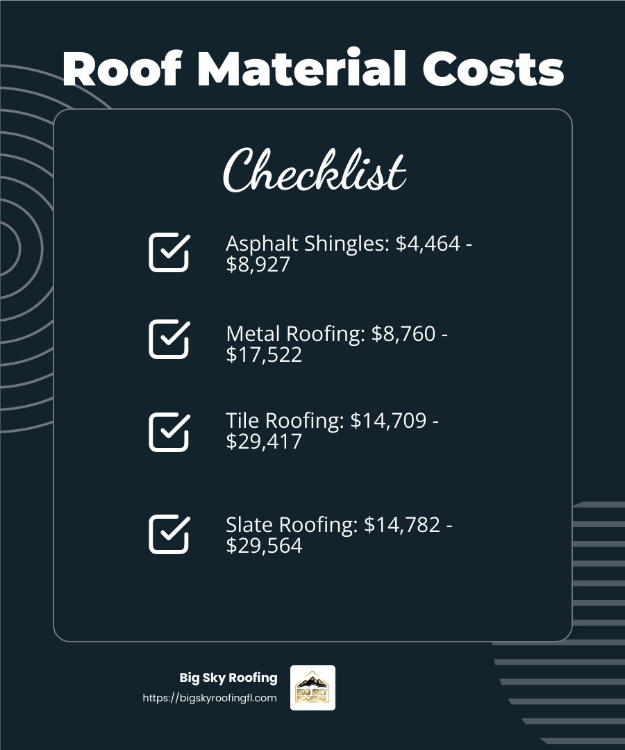 Roof Material Cost Comparison