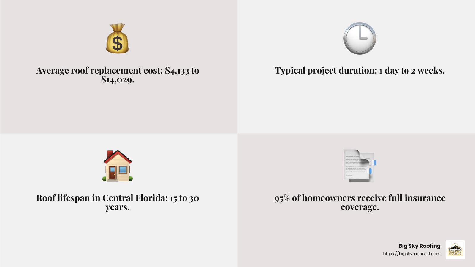 Infographic explaining roof replacement Central Florida