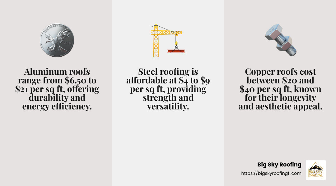 Cost Range for Metal Roofs