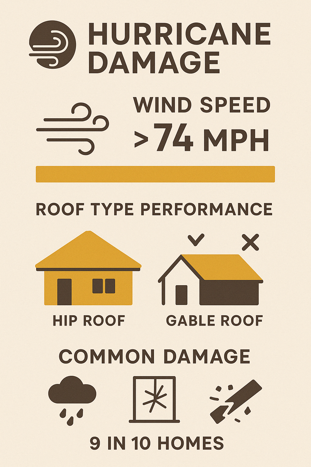 hurricane damage statistics