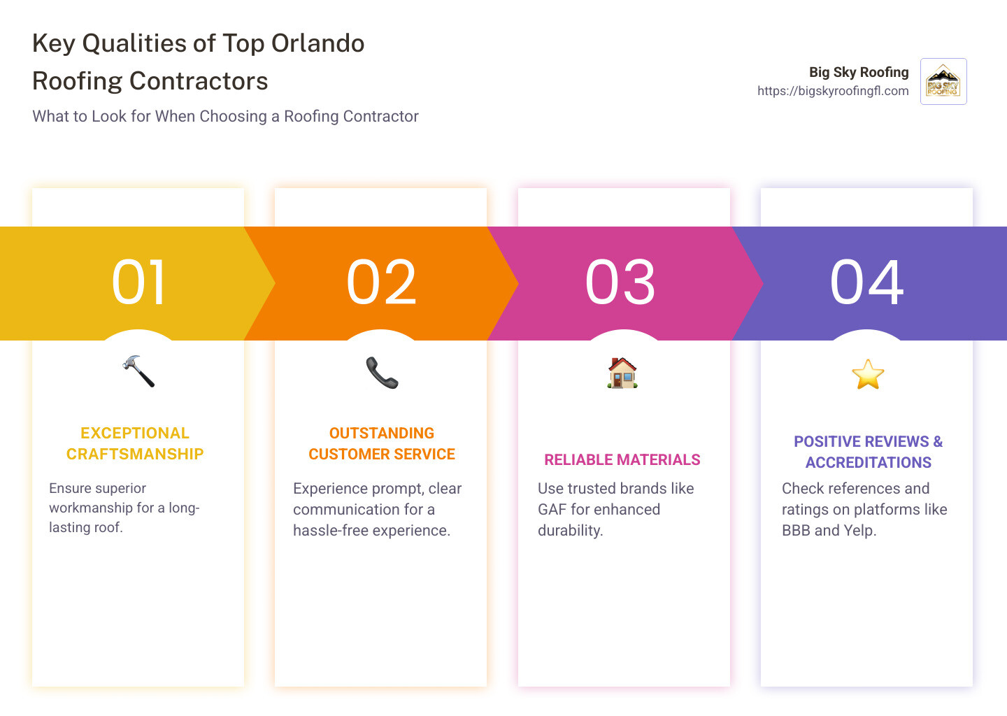 Top Roofing Contractors in Orlando