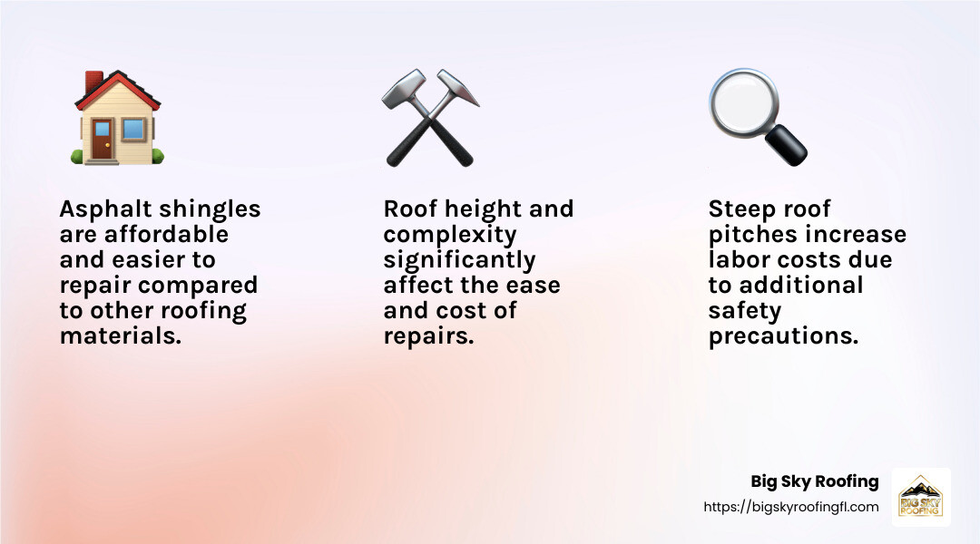 The cost of roof repairs
