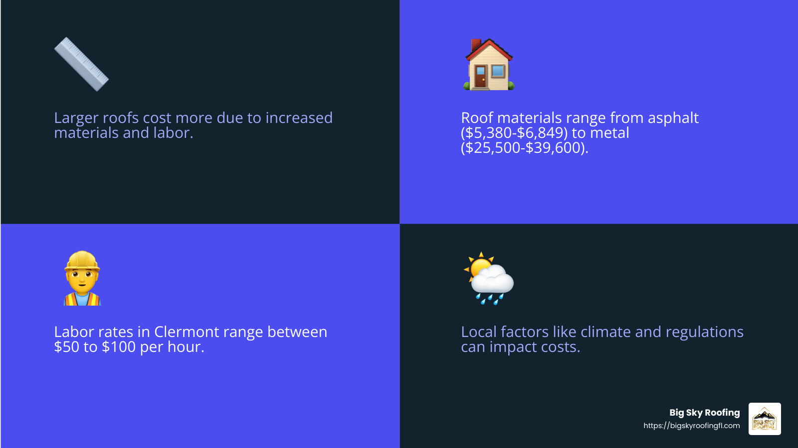 Factors Influencing Roof Replacement Costs