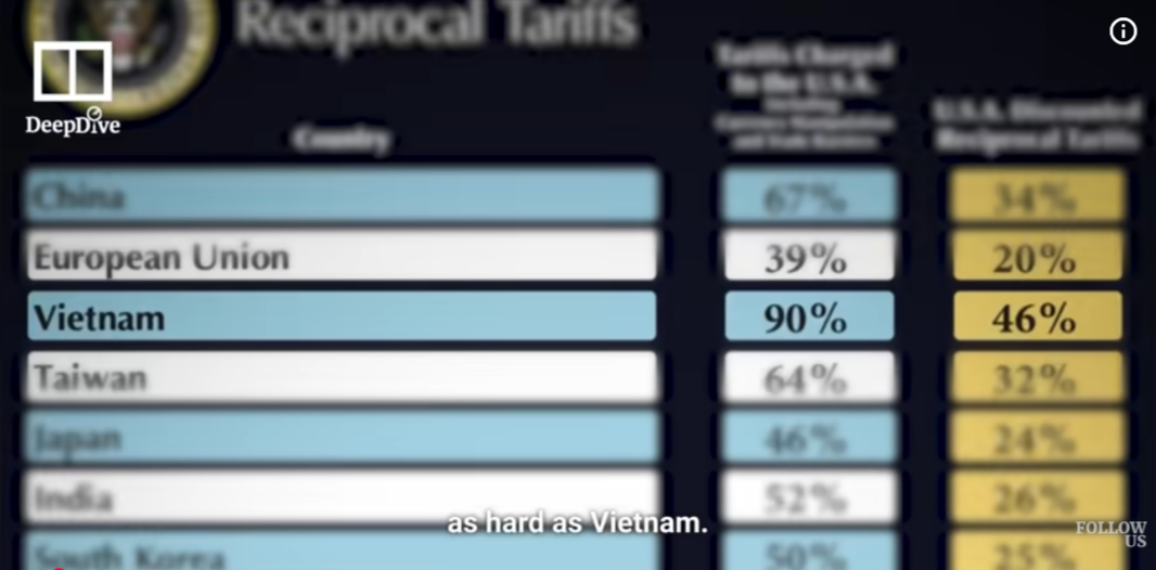 A screenshot of tariff rates.