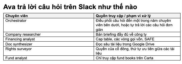 A table showing the agentic specialists.