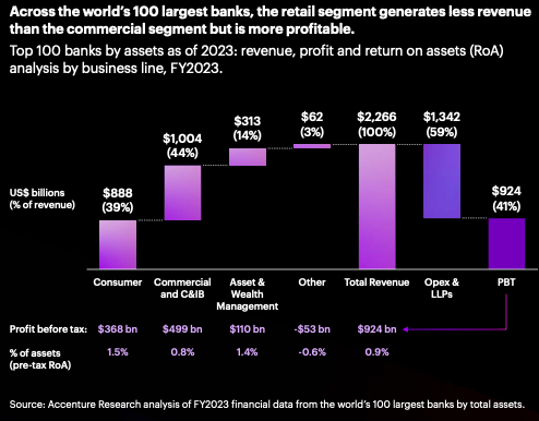 Scale is more important than ever in banking. But “precision not heft” is the target.