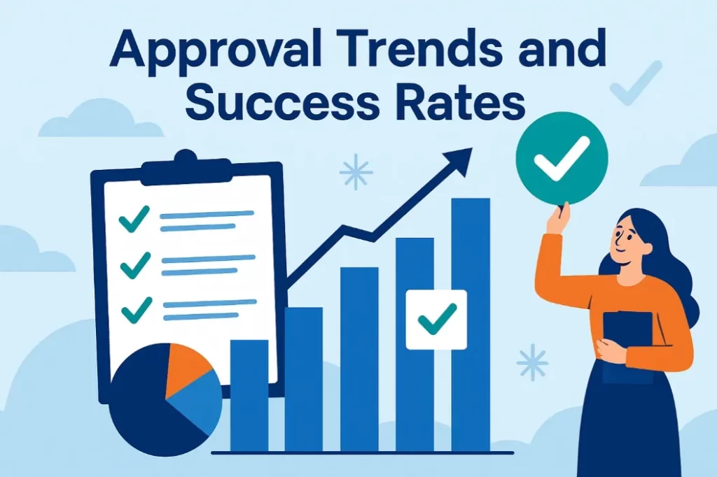 Approval Trends and Success Rates