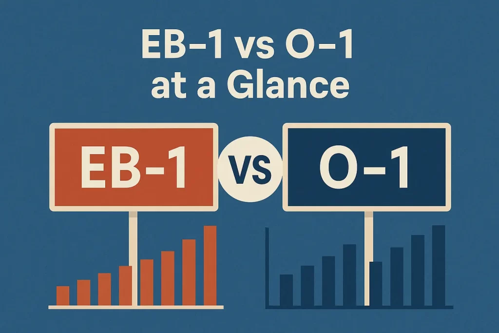 EB 1 vs O 1 at a Glance