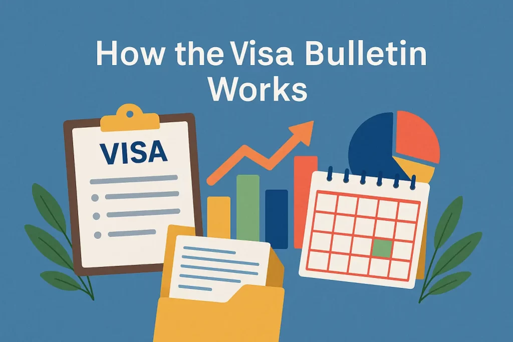 How the Visa Bulletin Works