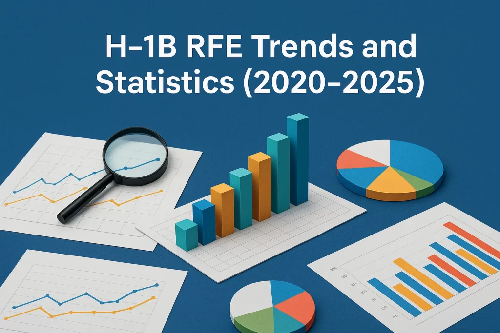 H 1B RFE Trends and Statistics 2020 2025