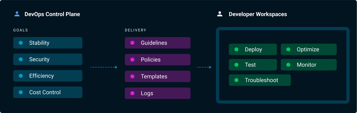 mogenius office insights