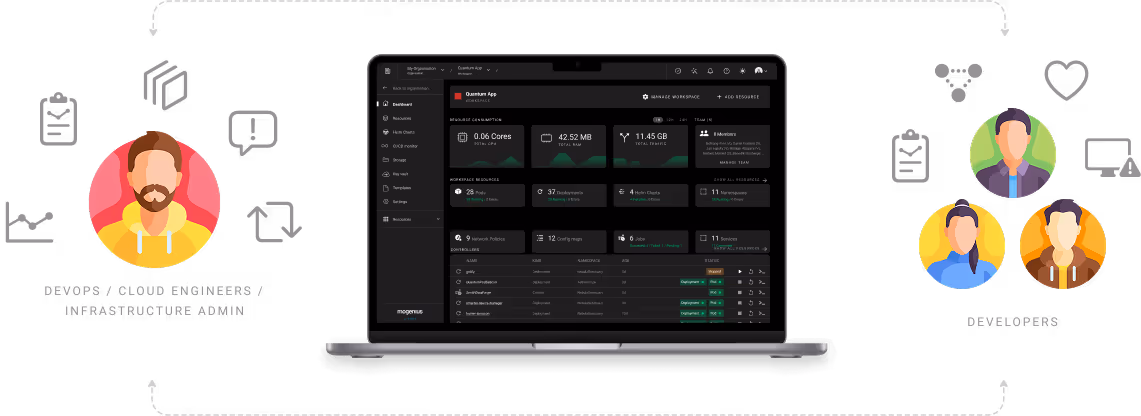 mogenius office insights