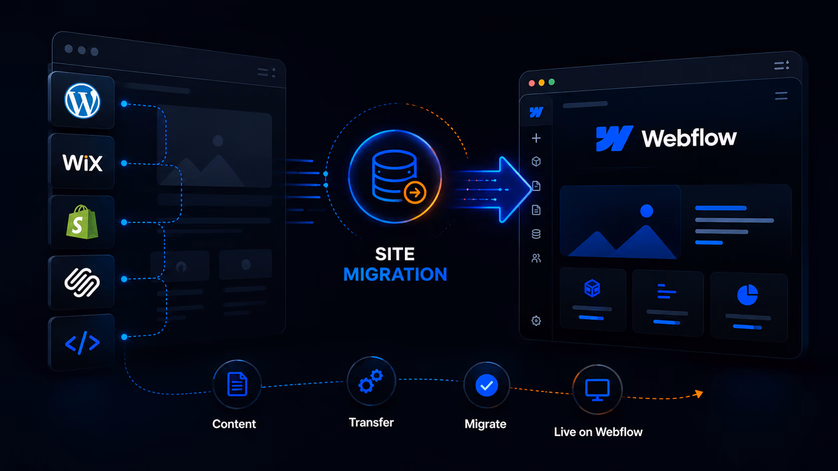 Webflow migration