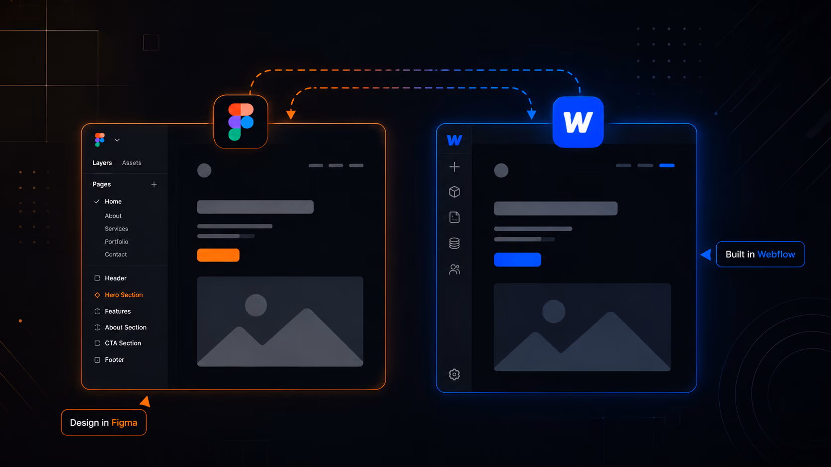 Figma to Webflow