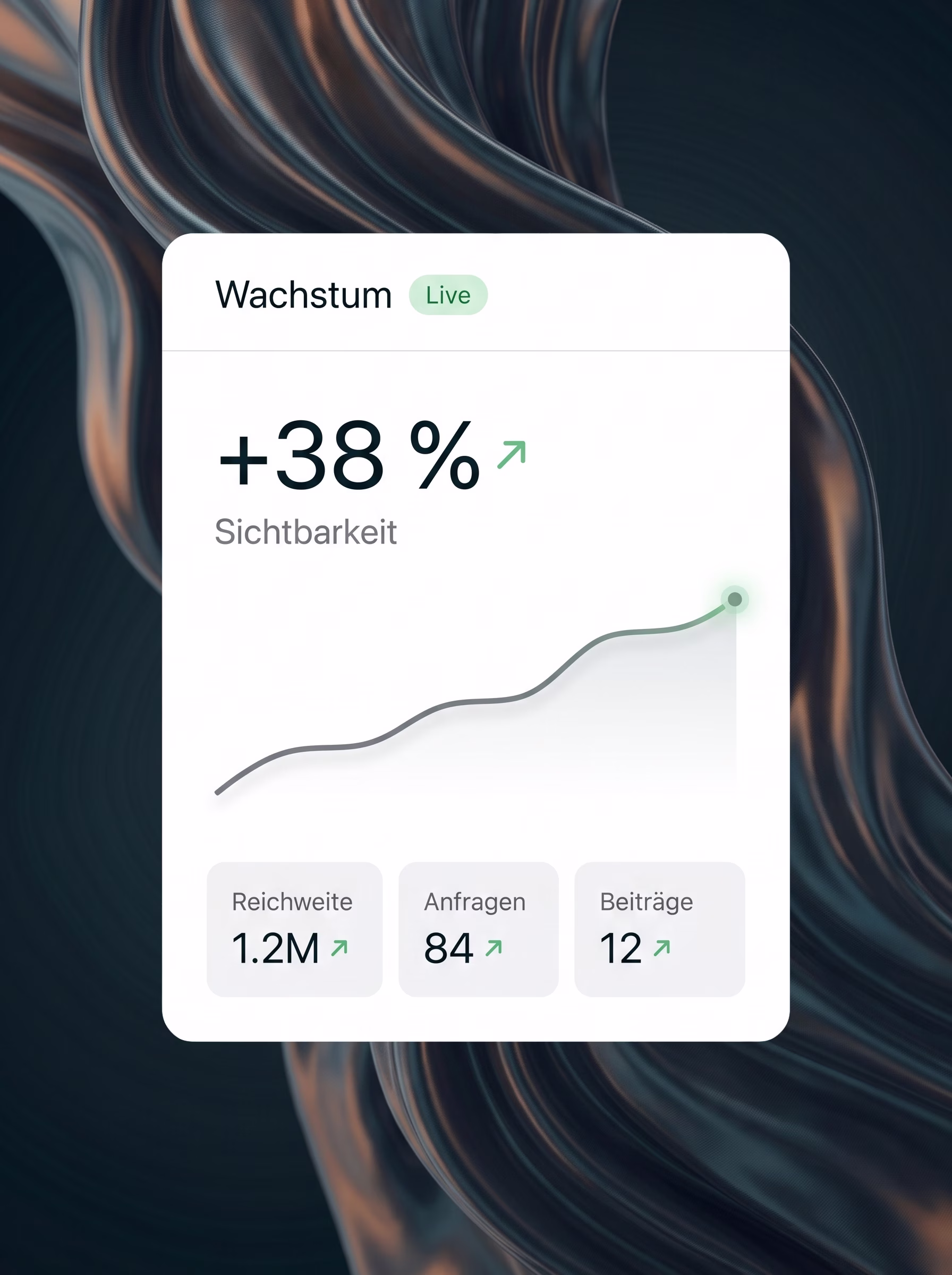 Echtzeit-Wachstums-Dashboard mit Sichtbarkeit, Reichweite und Anfragen – Primerus