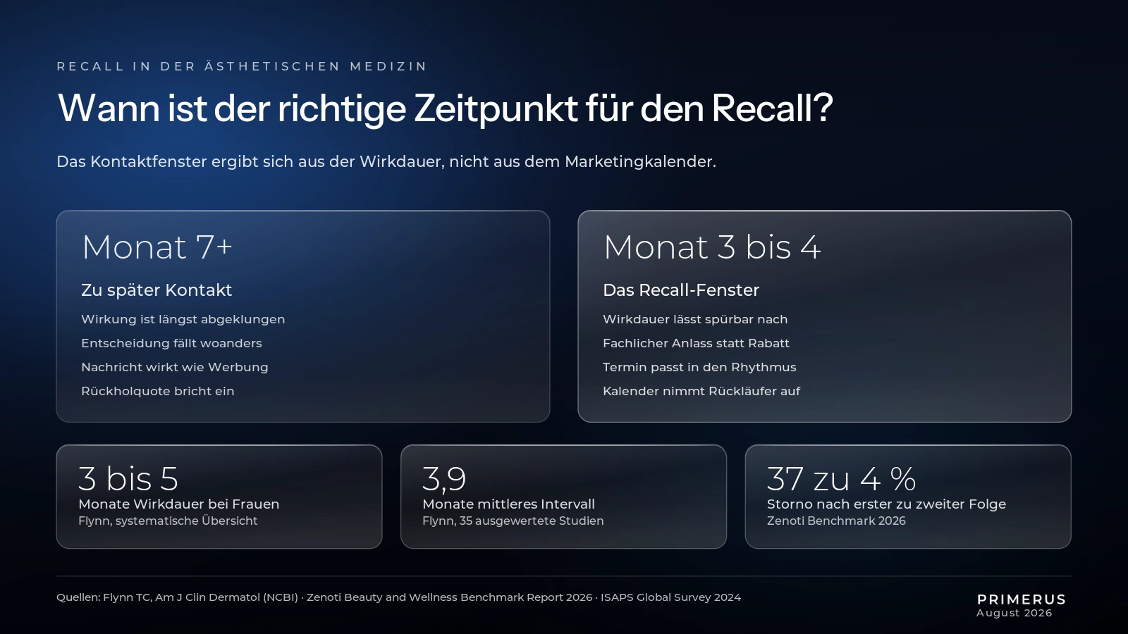recall-aesthetik-behandlungsintervall-botulinumtoxin-kontaktfenster-infografik