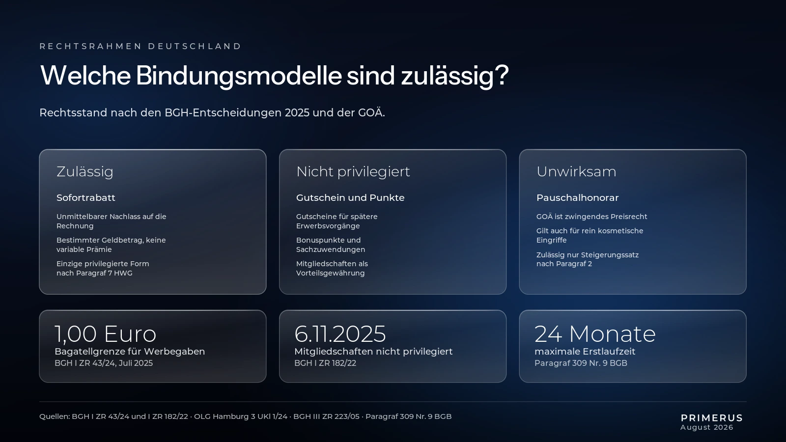 mitgliedschaftsmodell-aesthetische-medizin-rechtsrahmen-infografik