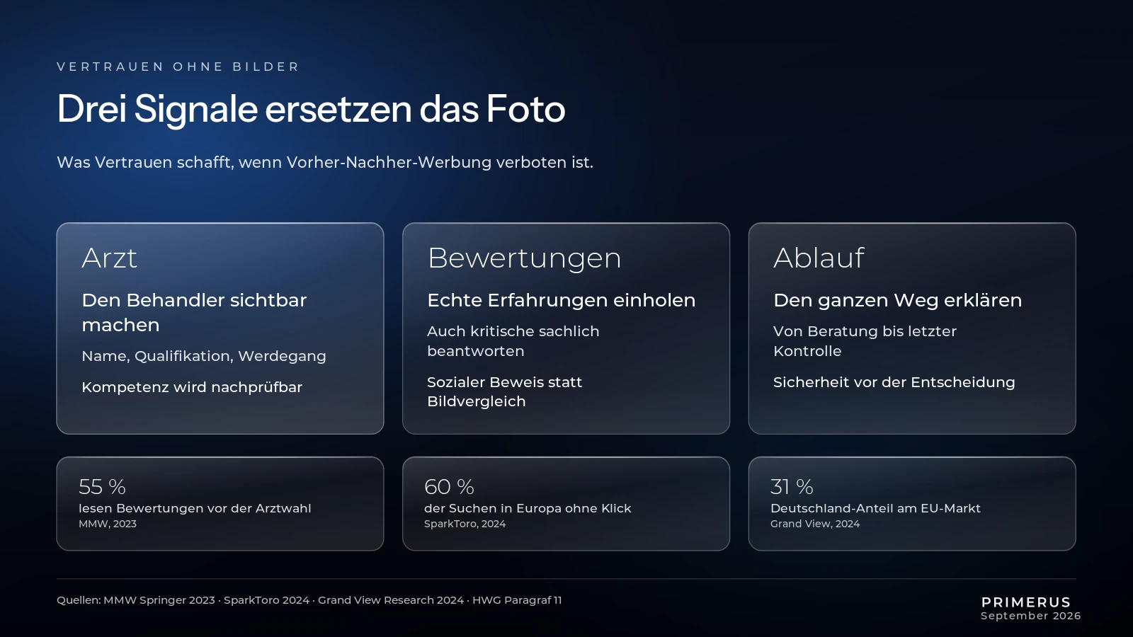 haarklinik-drei-vertrauenssignale-statt-vorher-nachher-infografik