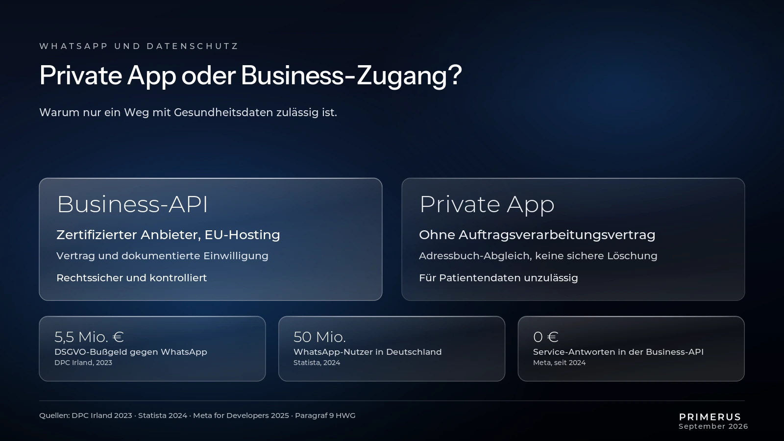 whatsapp-praxis-consumer-app-vs-business-api-dsgvo-vergleich-infografik