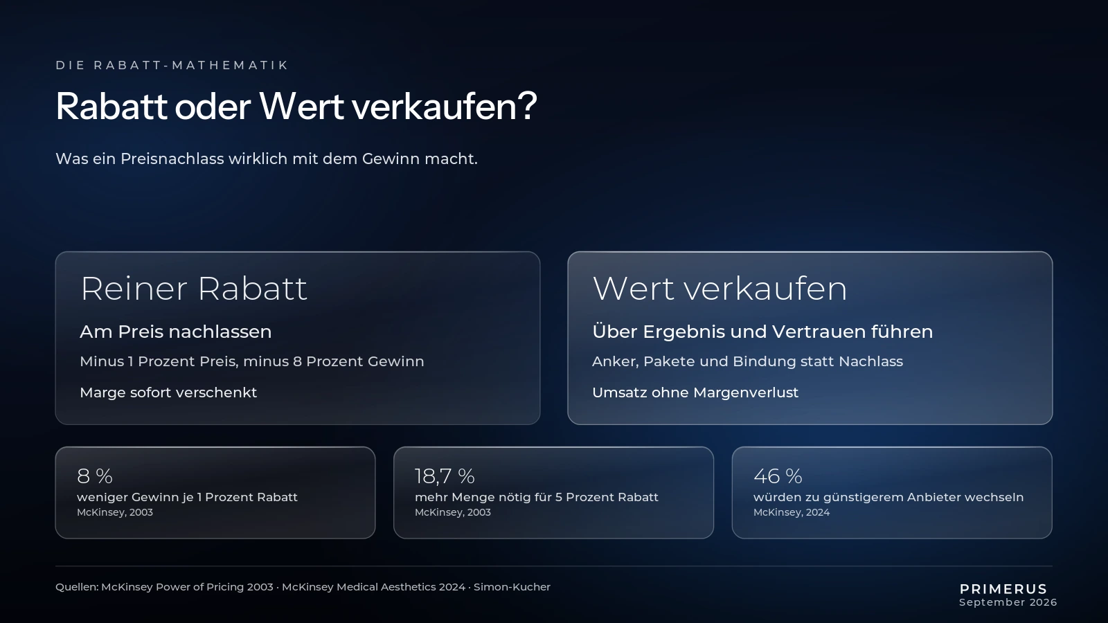 rabatt-vs-wertkommunikation-aesthetik-margeneffekt-vergleich-infografik